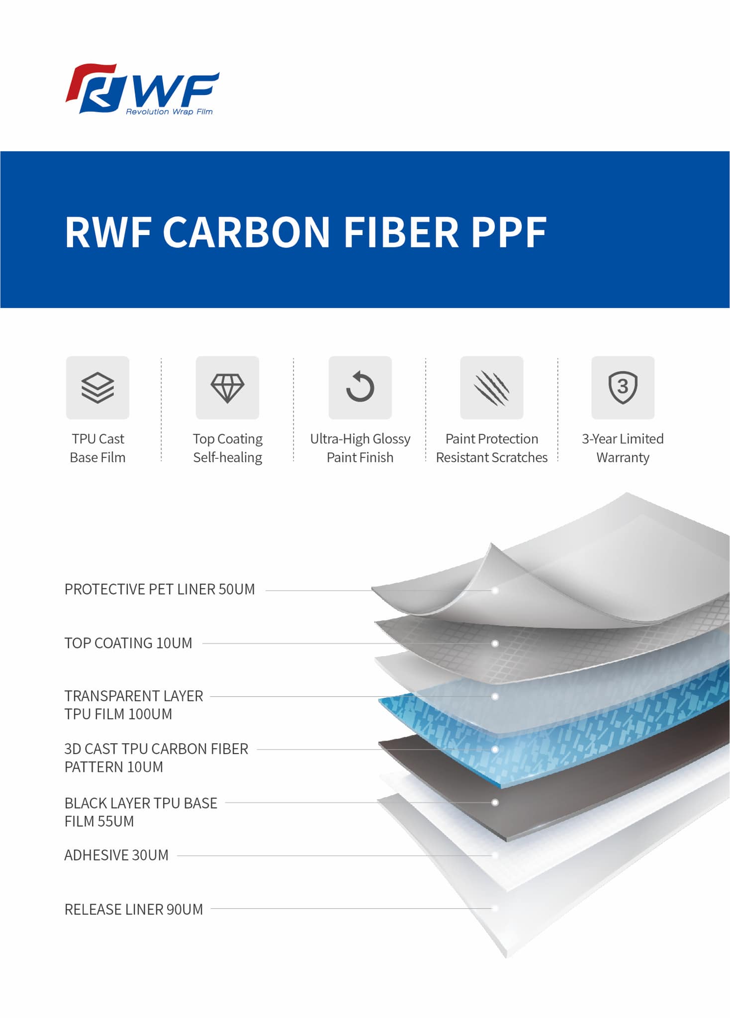 RWF CARBON FIBER BLAK PPF